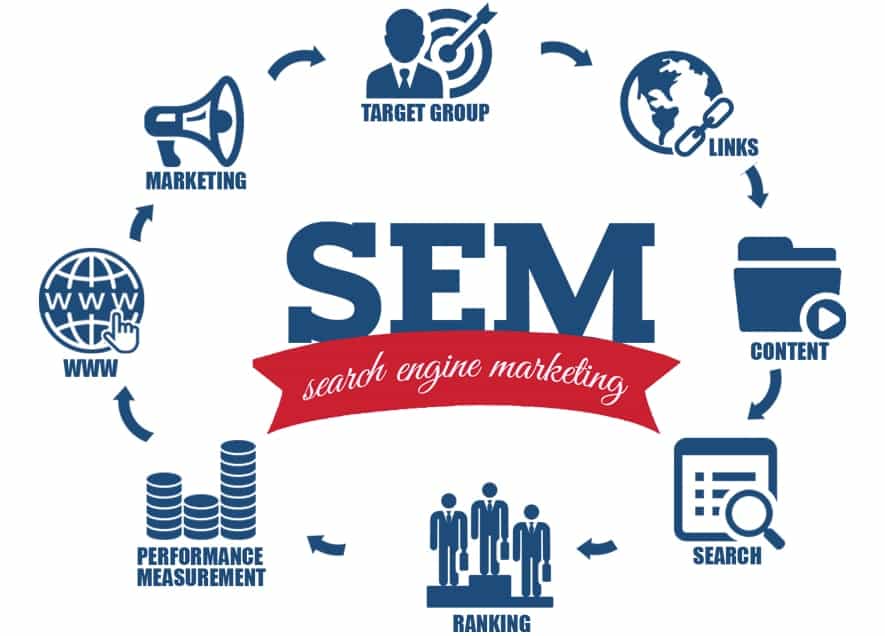 Search Engine Marketing